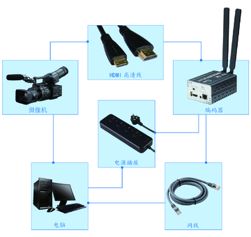 Ucastֱ���������ӿ�չʾ HDMI SDI����ϸ��ͼ