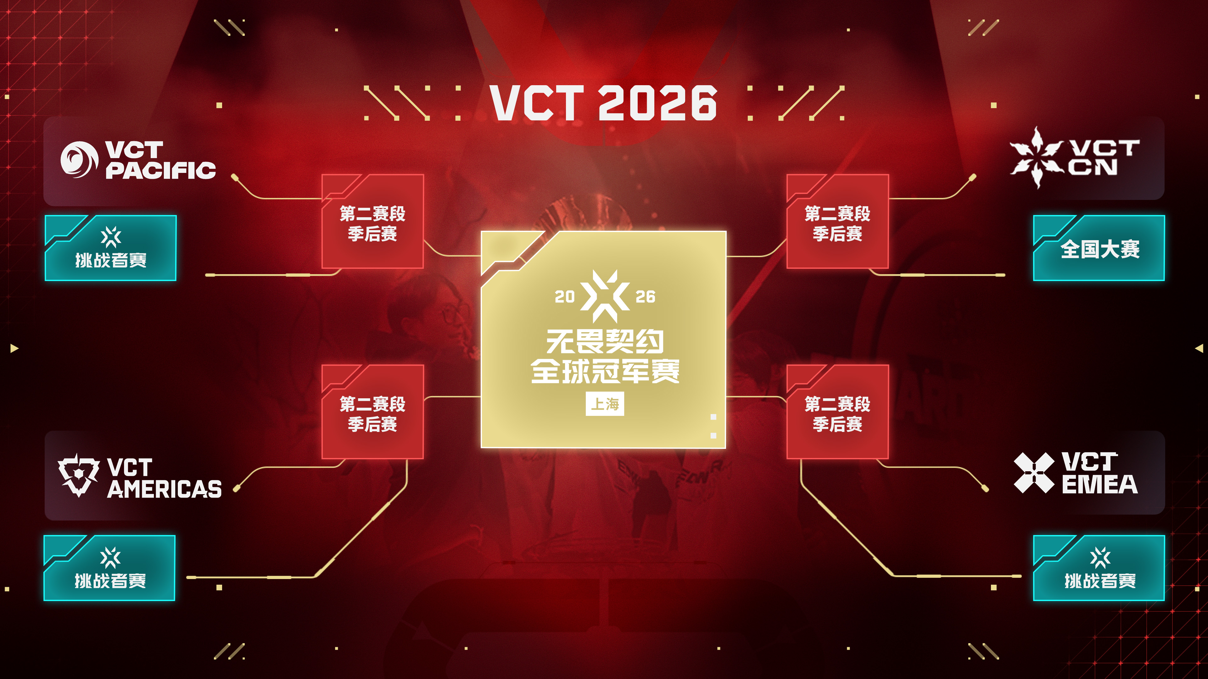 无畏契约赛程Valo软件安卓版 手机看VCT赛事赛程界面截图