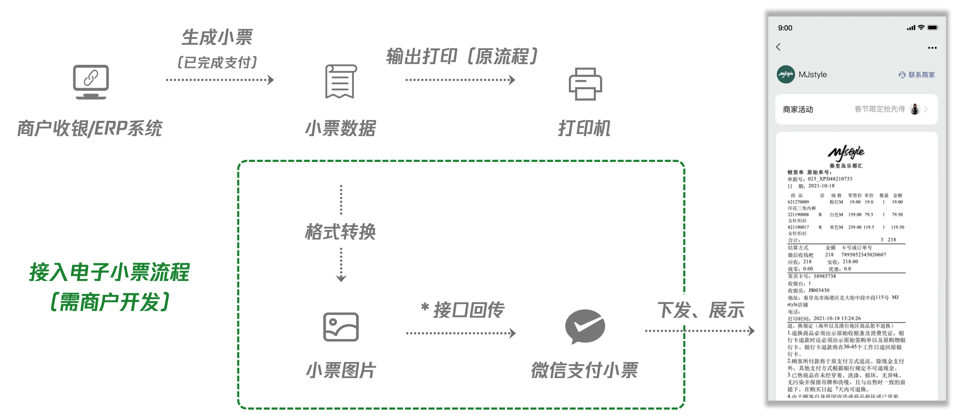 商陆花电子小票生成打印完整操作流程配图