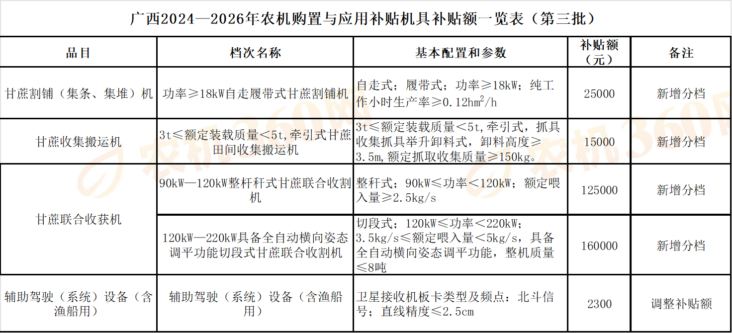 广西农机补贴申请条件与补贴标准详解 农户办理农机补贴场景