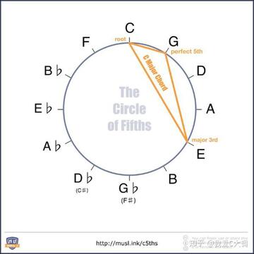 ���Ȧתת��(fifthtwist)���������ٷ��� Բ�̲������� ���Ź�ϵչʾ