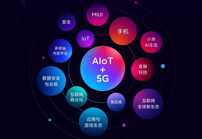 AI物联圈无源物联网标签应用示意图