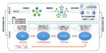 鼎捷雅典娜选型实施 企业车间数据看板