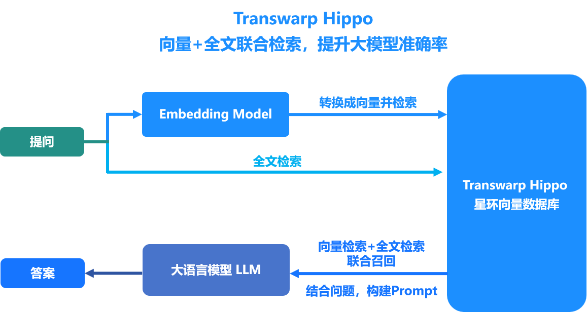 WarpTrans翻译准确度实测 长文本专业术语表现