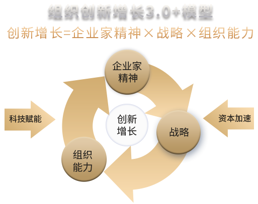 得到新商学中小企业老板实战增长课 核心内容概括配图