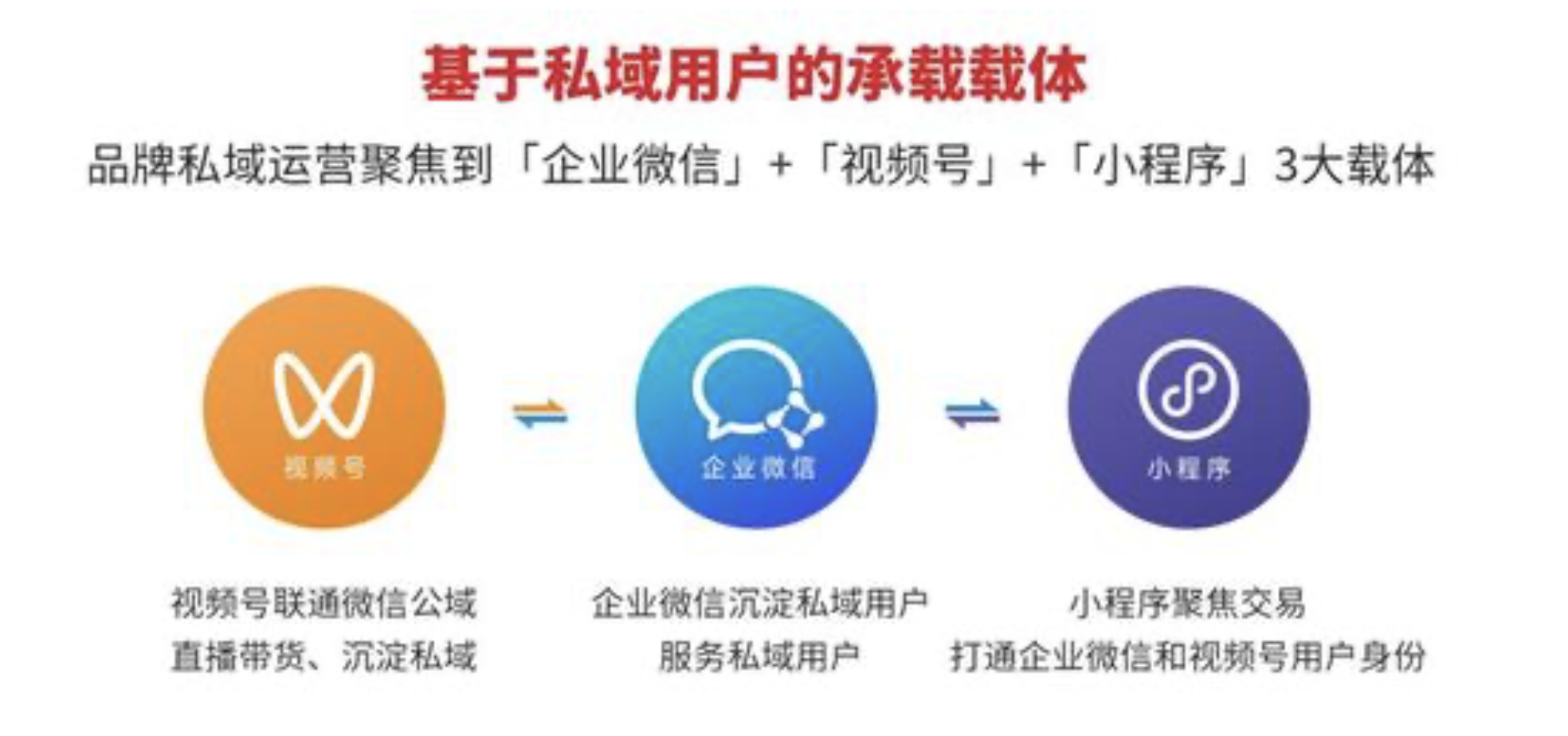得到新商学中小企业获客与私域运营配图